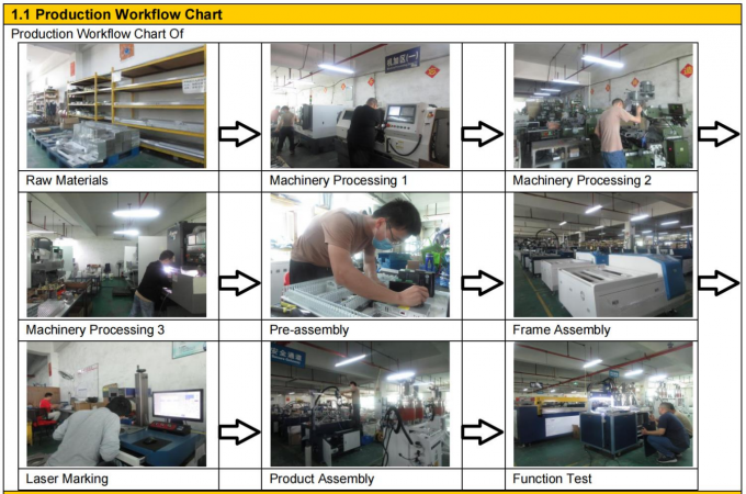 دستگاه مخلوط کننده چسب و دستگاه توزیع انعطاف پذیر رزین اپوکسی 10
